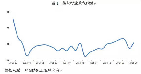 上半年‘穩’下半年‘變’，針紡織品行業如何迎戰新局面？——中紡聯權威分析