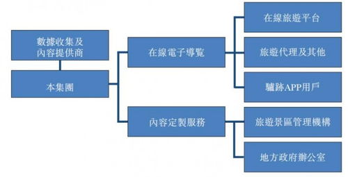 驢跡科技 在線電子導(dǎo)覽助推10萬億旅游細(xì)分市場崛起
