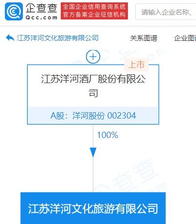 洋河股份跨界布局旅游市場，文化賦能開啟新業(yè)務(wù)篇章